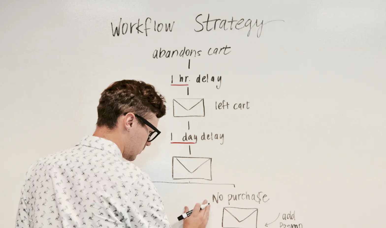 A diagram depicting a workflow strategy, featuring various stages and arrows that guide the viewer through the process.